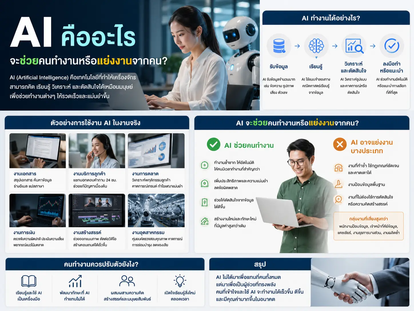 AI คืออะไร จะช่วยคนทำงานหรือแย่งงานจากคน